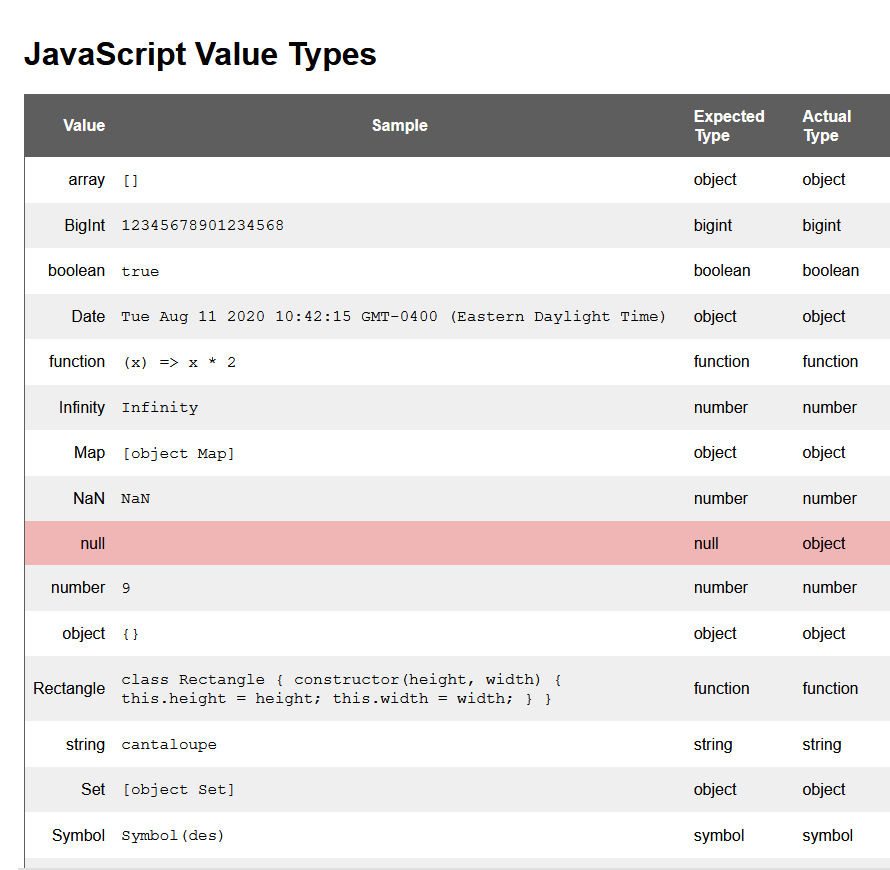 Project Thumbnail: An HTML table of JavaScript values.